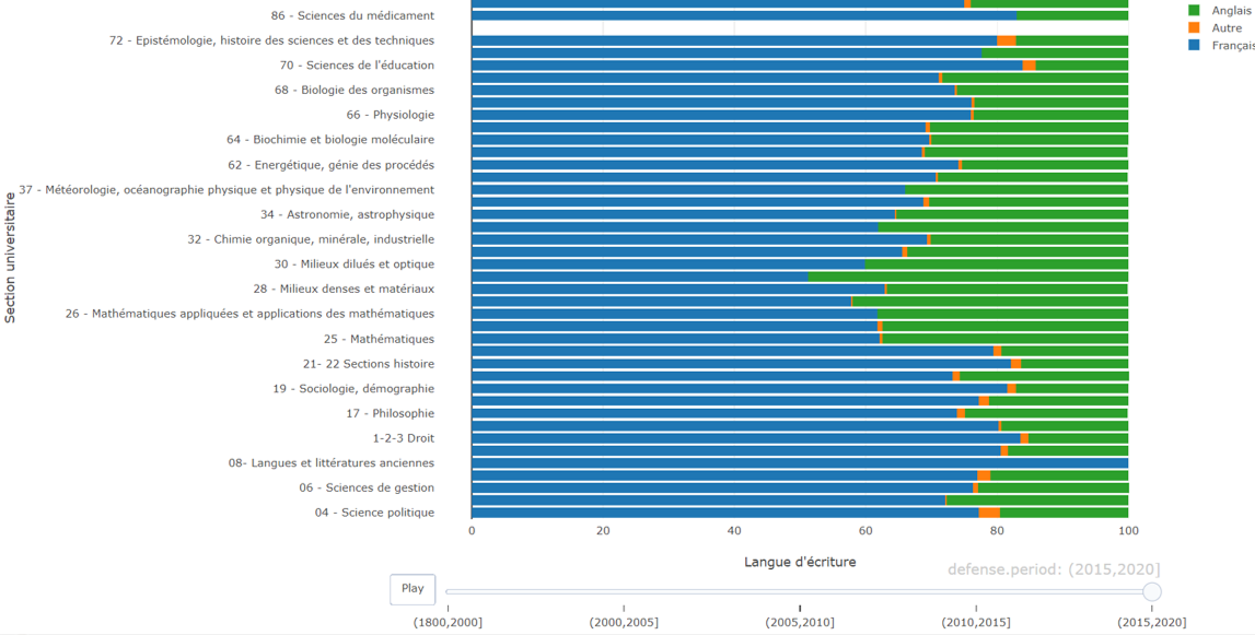 Introduire le NLP et le text mining dans les recherches en sciences de l'éducation